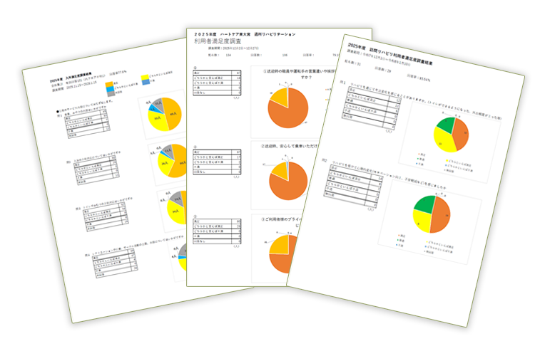 満足度調査結果の公表